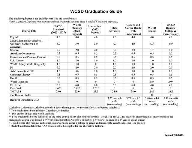 Diploma guide